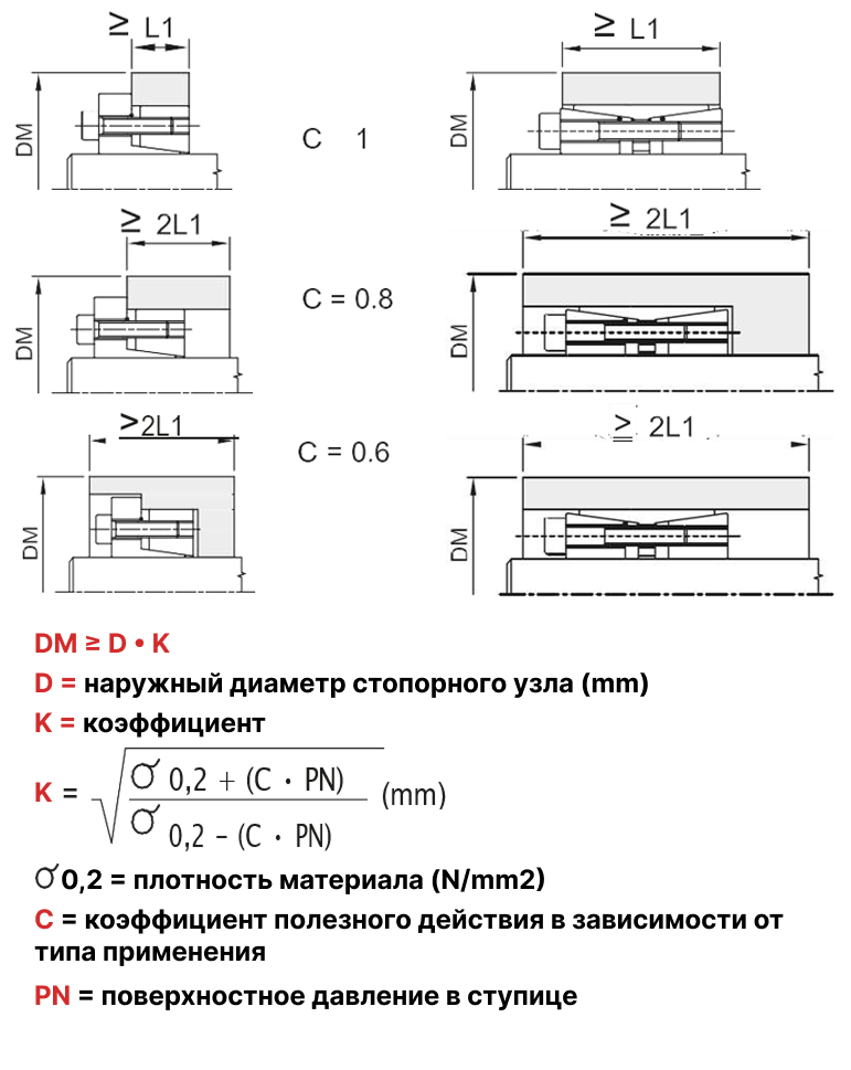 Чертеж рассчета ступицы